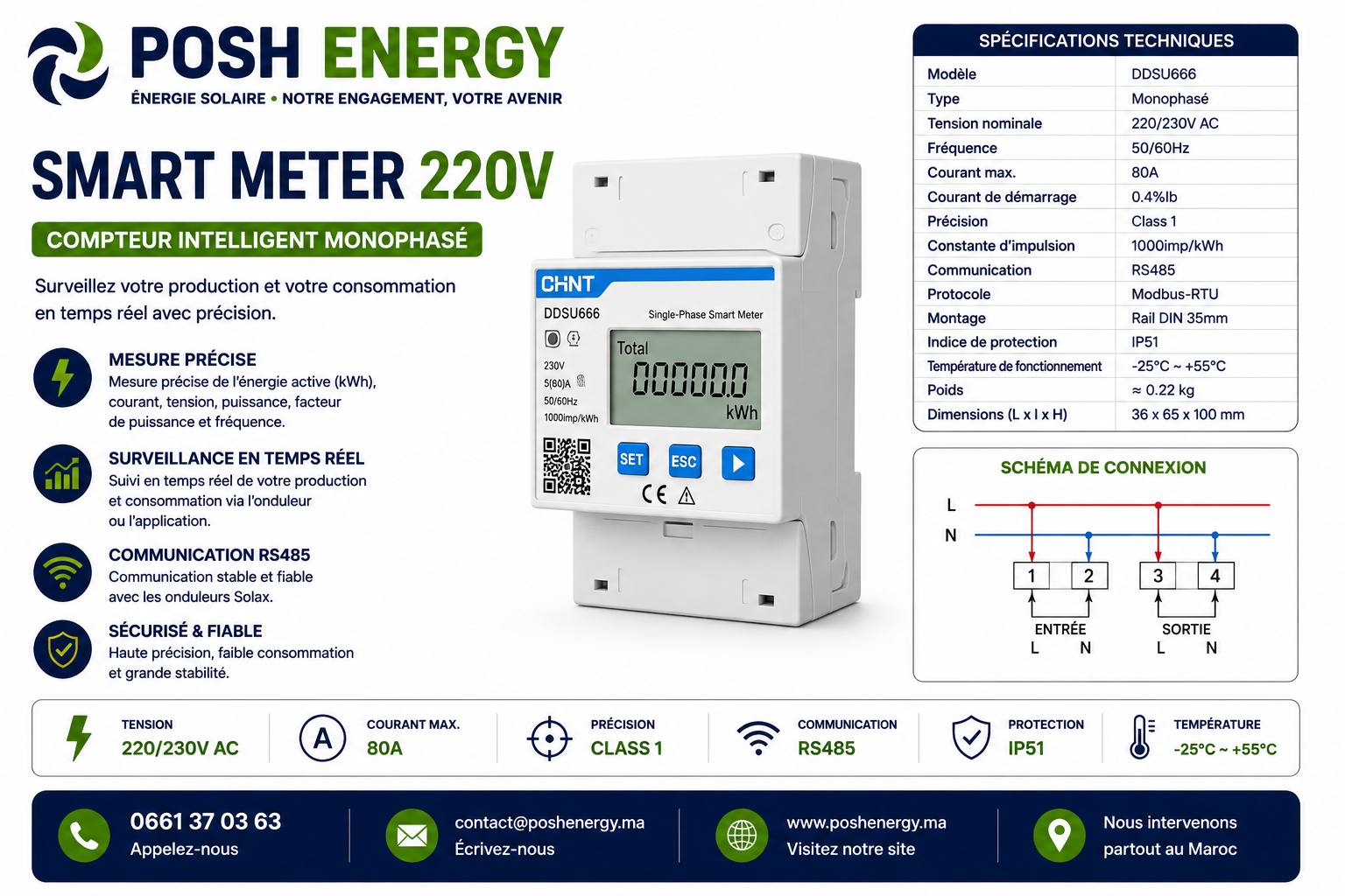 Smart metre 380